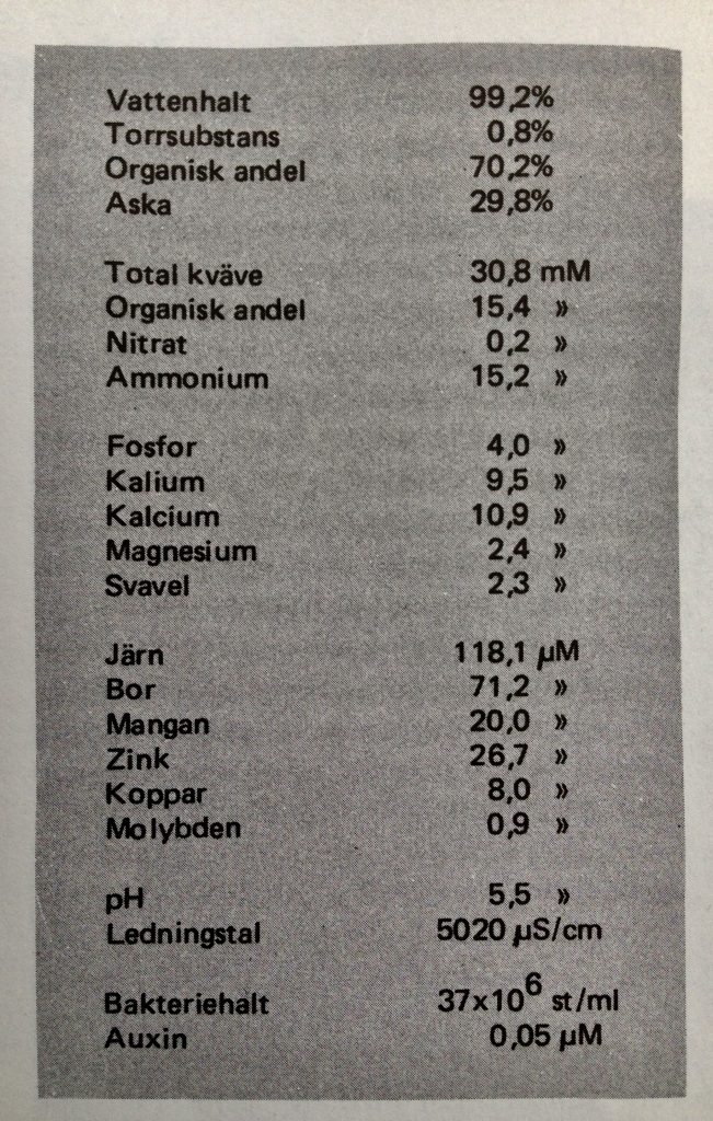 Brændenælder facts